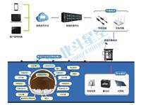 隧道自動化監測