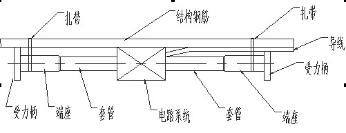 湖南北斗星空自動化科技有限公司,湖南北斗星空自動化科技,北斗星空自動化科技,巖土工程安全監測傳感器,采集系統,安全監測傳感器