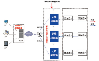 湖南自動化科技,巖土工程健康監測,電力塔傾斜監測,北斗星空科技,長沙高鐵運營健康監測,長沙房屋傾斜監測