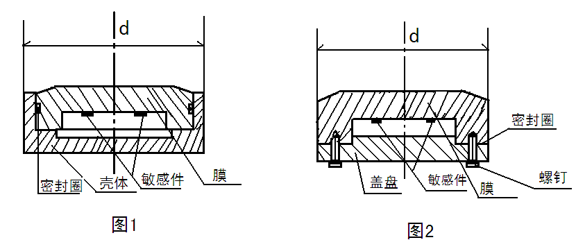 自動化安全監測工程