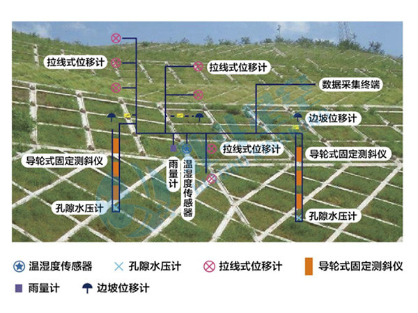 邊坡監測