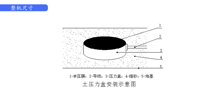 橋梁監測,邊坡監測,靜力水準儀,固定式測斜儀,全向位移計,傾角儀,房屋監測