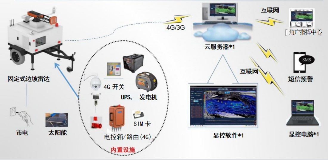 橋梁監測,邊坡監測,靜力水準儀,固定式測斜儀,全向位移計,傾角儀,房屋監測