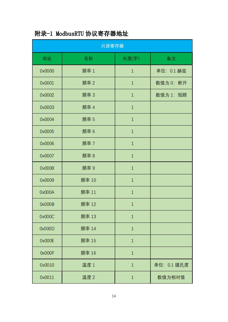 橋梁監測,邊坡監測,靜力水準儀,固定式測斜儀,全向位移計,傾角儀,房屋監測