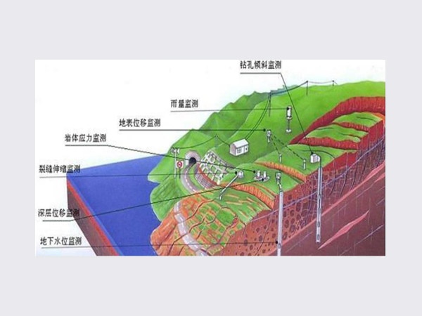 邊坡在線監測方案